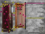 Элитные оружейные и домашние сейфы с отделкой деревом — составные части.